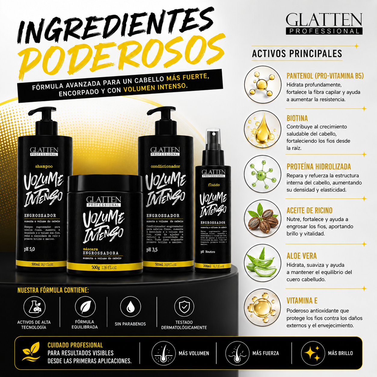 Kit Volumen Intenso – Tratamiento Completo