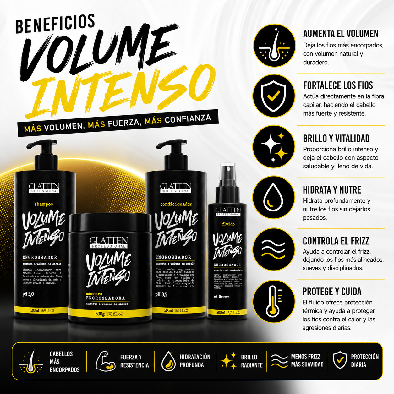 Kit Volumen Intenso – Tratamiento Completo